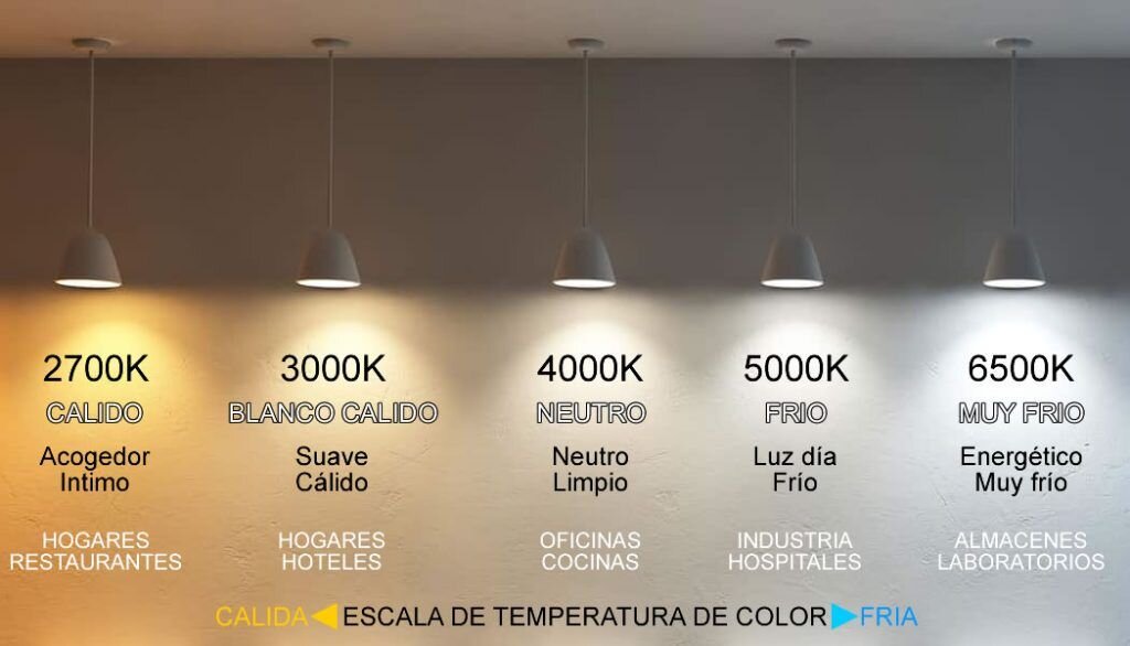2. Iluminación adecuada