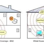 Cómo mejorar señal WiFi en edificios