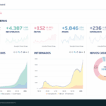 Cómo Crear un Dashboard Interactivo con JavaScript