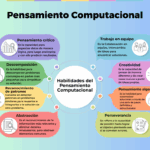 Cómo desarrollar una mentalidad lógica para programar de manera efectiva