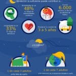 Cómo dormir mejor con el modo nocturno de Google Home
