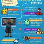 Cómo encontrar inspiración para tus proyectos de programación