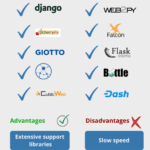 Cómo trabajar en equipo en proyectos de Python de forma eficiente