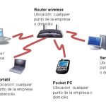 Cómo proteger tu conexión inalámbrica