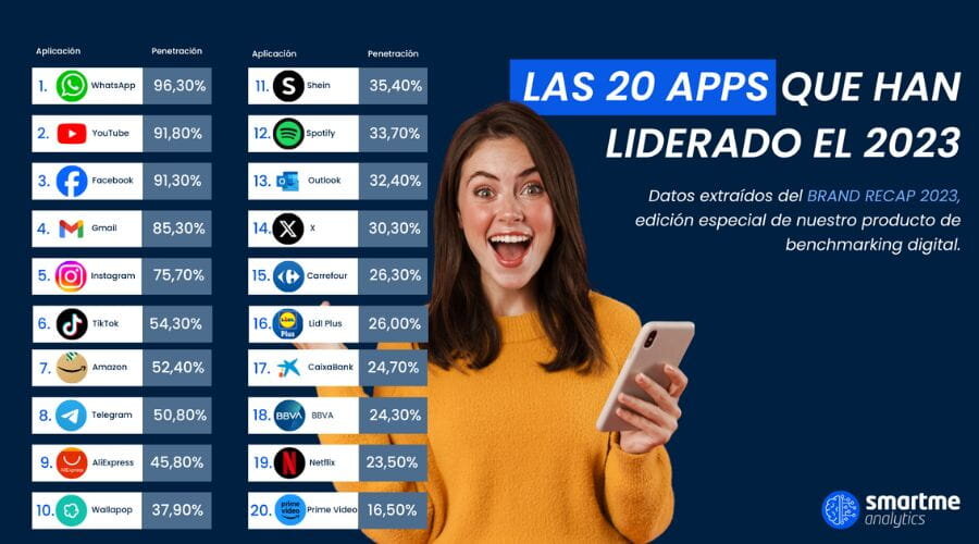 Comparativa de las Apps más Populares: Facebook, Instagram y Twitter