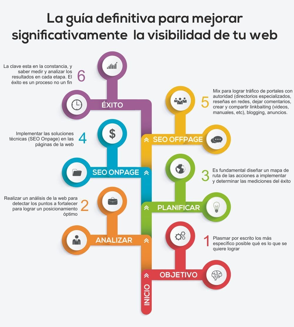 Consejos de SEO para Impulsar la Visibilidad de tus Videos en YouTube