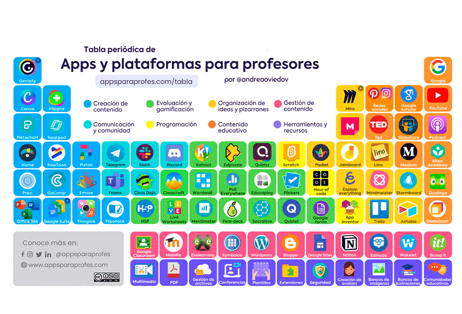 El engaño de las apps glotonas y cómo reírte de ellas