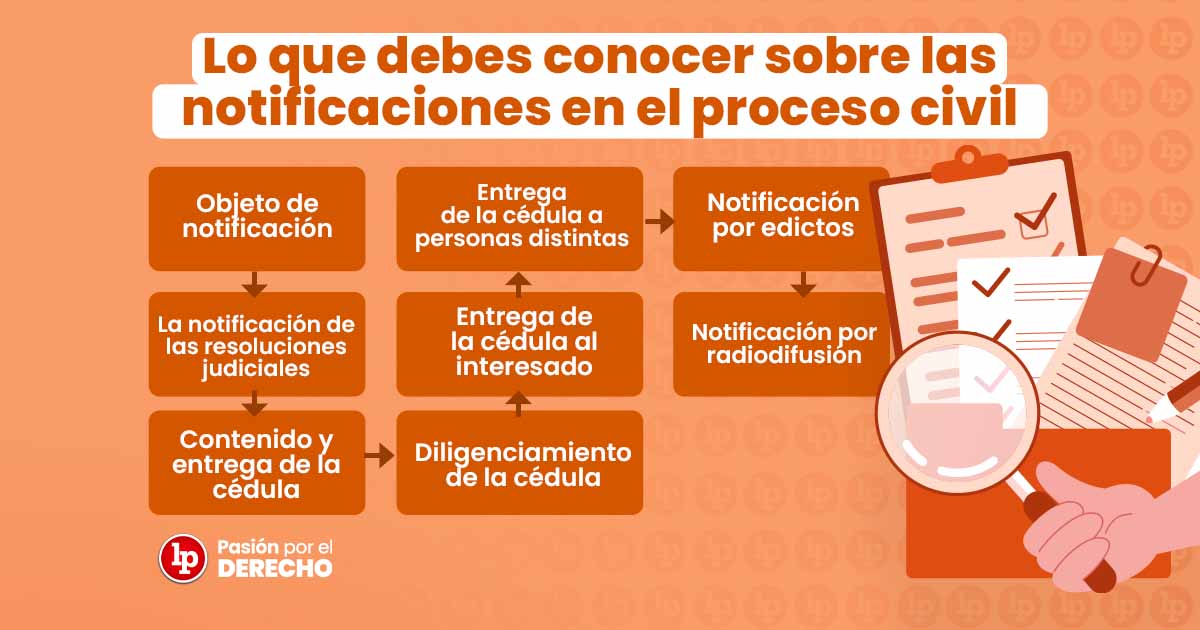 El lío de las notificaciones y cómo un truco simple lo resuelve con gracia