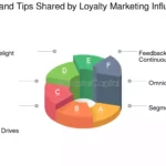 Entrevista Exclusiva Con Un Influencer De TikTok: Consejos Y Estrategias
