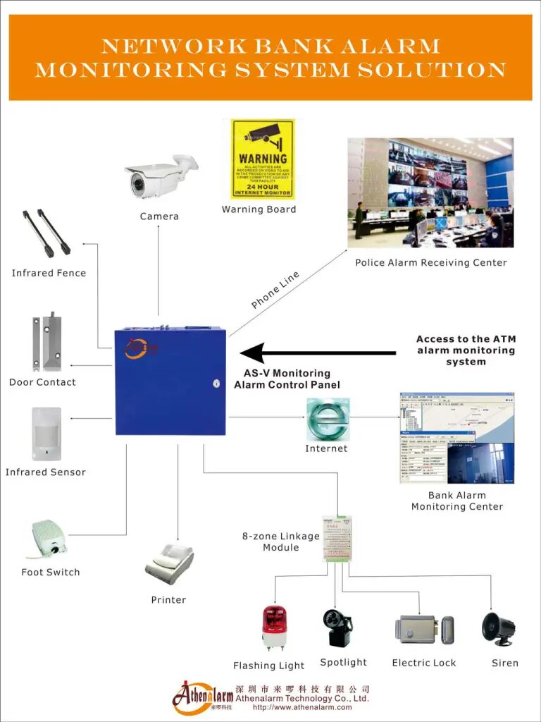 Errores comunes en la configuración avanzada de routers