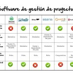 Estrategias para gestionar proyectos de software