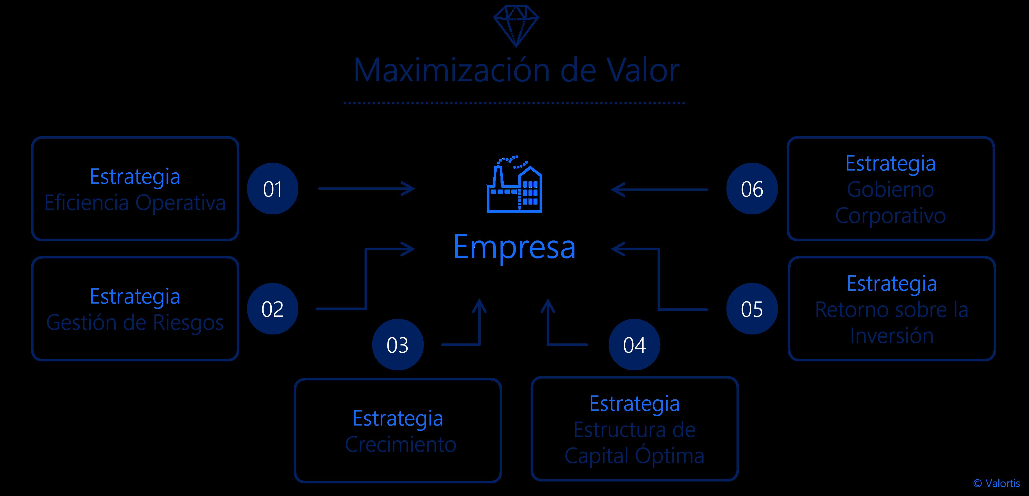 Estrategias para maximizar el uso de las Funciones de Comunidad de YouTube