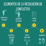 Estrategias para solucionar problemas de instalación