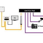 Estrategias para WiFi en redes híbridas
