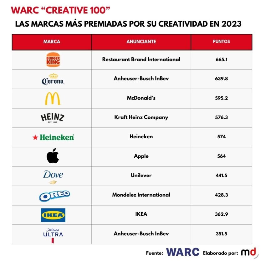 Herramientas Tecnológicas que Impulsan la Creatividad en TikTok