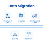 Ideas para migrar datos durante actualización