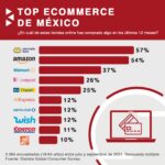Ideas para desarrollar sitios e-commerce