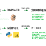 JavaScript vs. Otros Lenguajes de Programación: ¿Cuál Elegir?