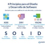Las mejores prácticas de programación que todo desarrollador debería seguir