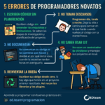 Los mayores errores que cometen los principiantes en programación