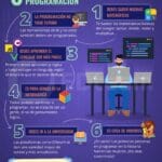 Los mitos más comunes sobre aprender a programar