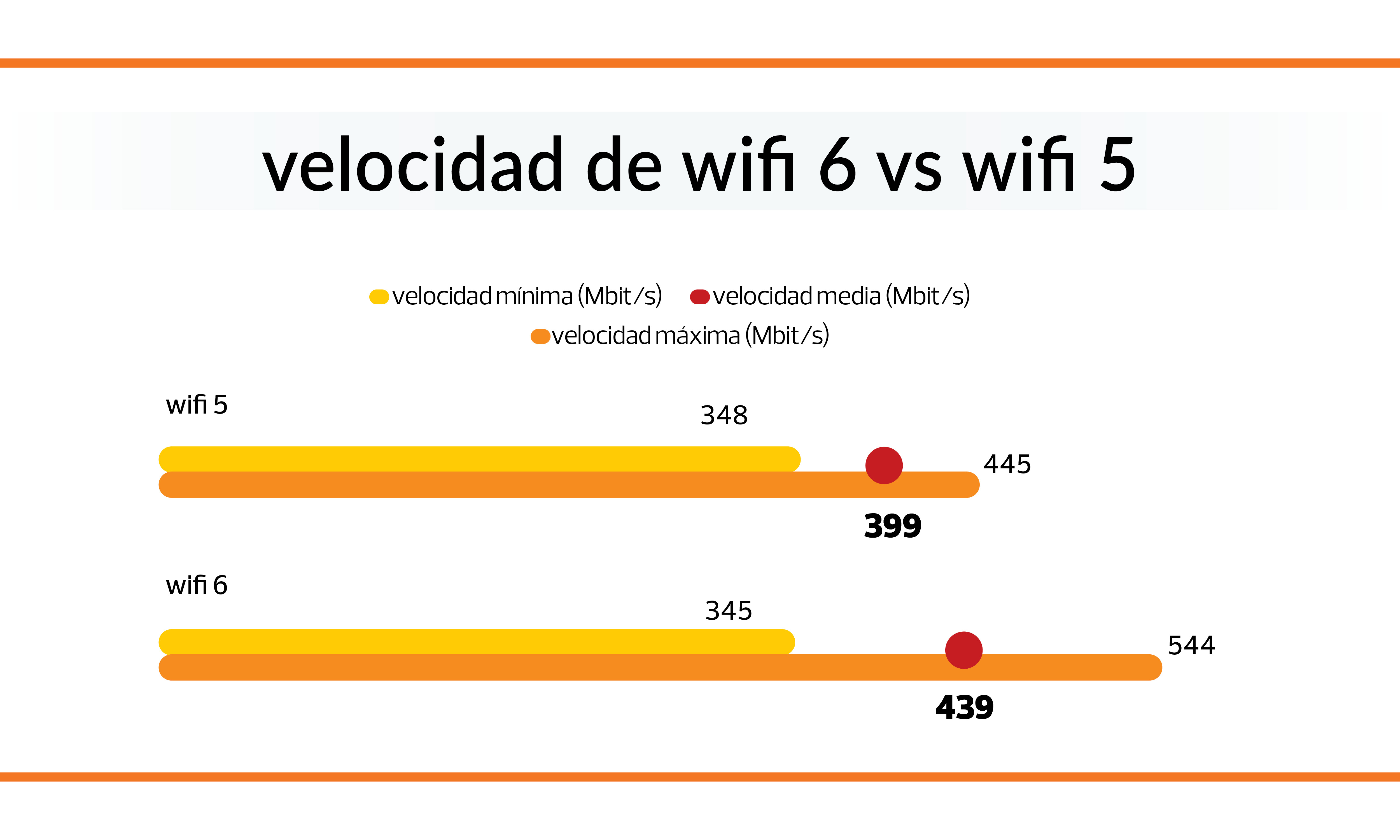 Mi odisea con el WiFi caprichoso