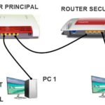 Pasos para configurar un router WiFi