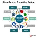 Pasos para instalar software open source