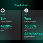 Python vs otros lenguajes de programación: ¿cuál elegir?