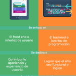 ¿Qué es el desarrollo web y cómo empezar a aprenderlo?