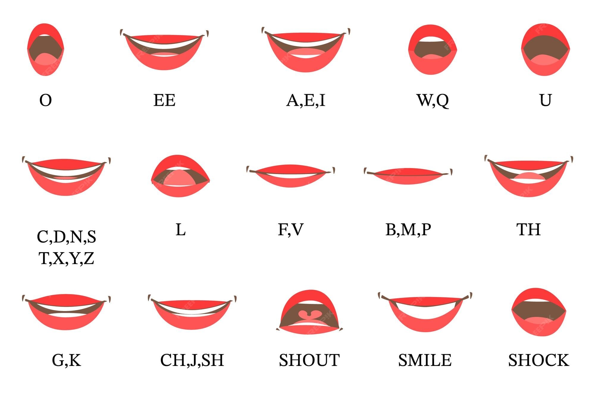 Retos de Sincronización de Labios con Doblaje Tecnológico