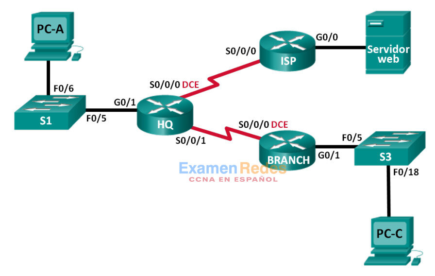 Solución de problemas comunes al configurar IPv6