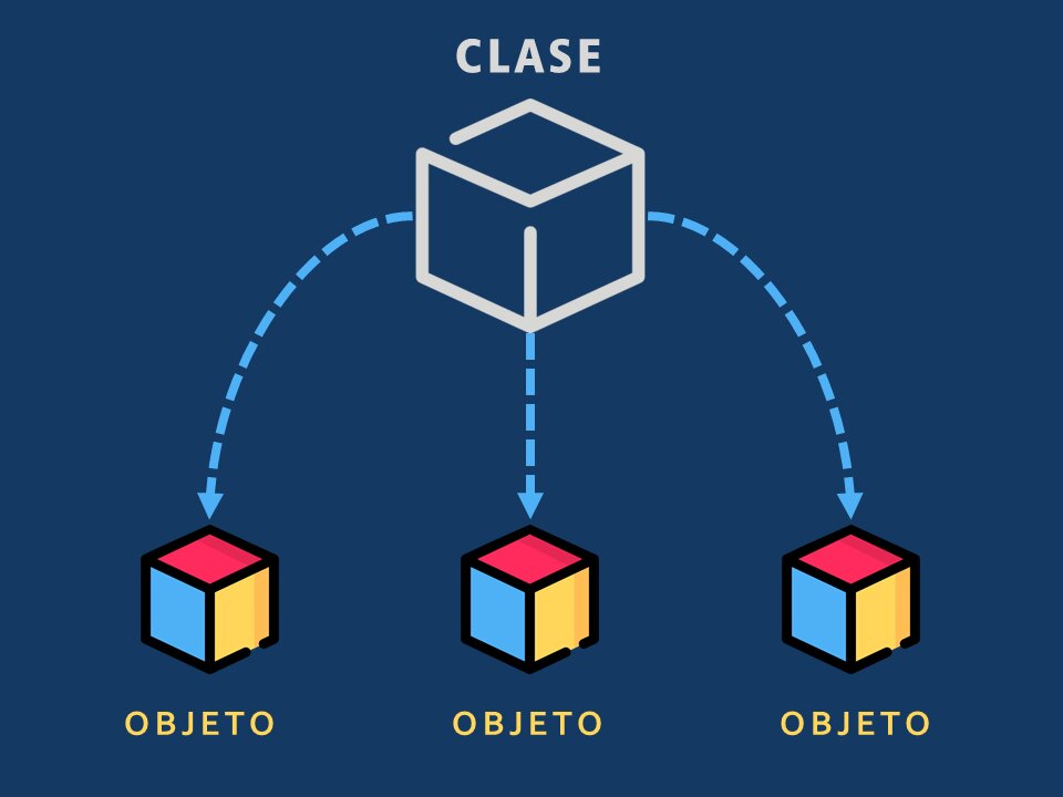 <strong>Introducción a la programación orientada a objetos