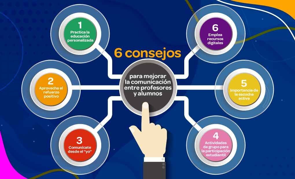 Técnicas efectivas para fomentar la interacción
