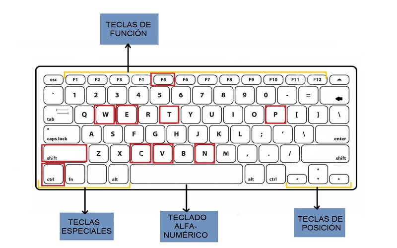 Usar Atajos de Teclado para Abrir la Lupa